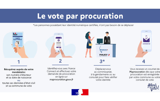Vote par procuration
